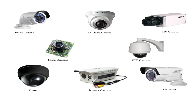Jenis Kamera CCTV